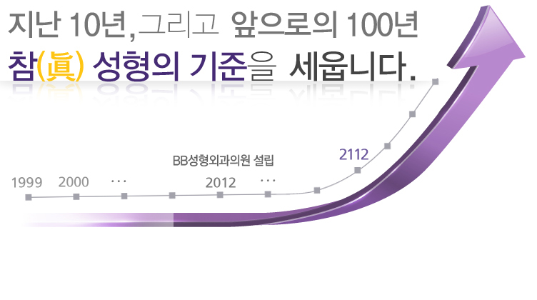 2012년 BB성형외과의원 설립 지난 10년,그리고 앞으로의 100년 참(眞) 성형의 기준을 세웁니다.
